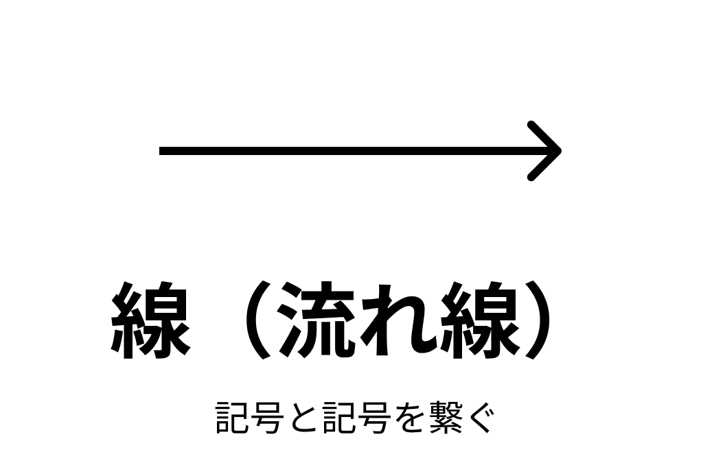 フローチャートの線（流れ線）
